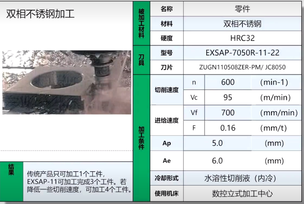 捷瑞特?cái)?shù)控銑邊機(jī)，應(yīng)用于雙相不銹鋼坡口加工！