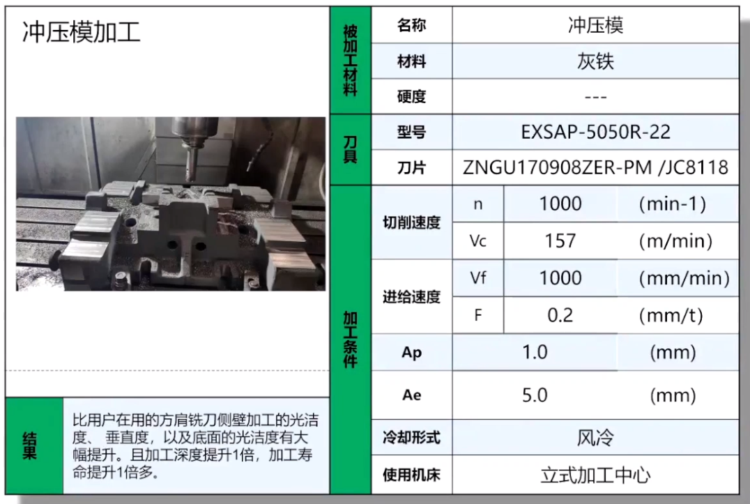 自動行走銑邊機(jī)在沖壓模加工行業(yè)的應(yīng)用